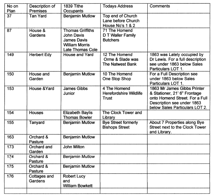 Property List