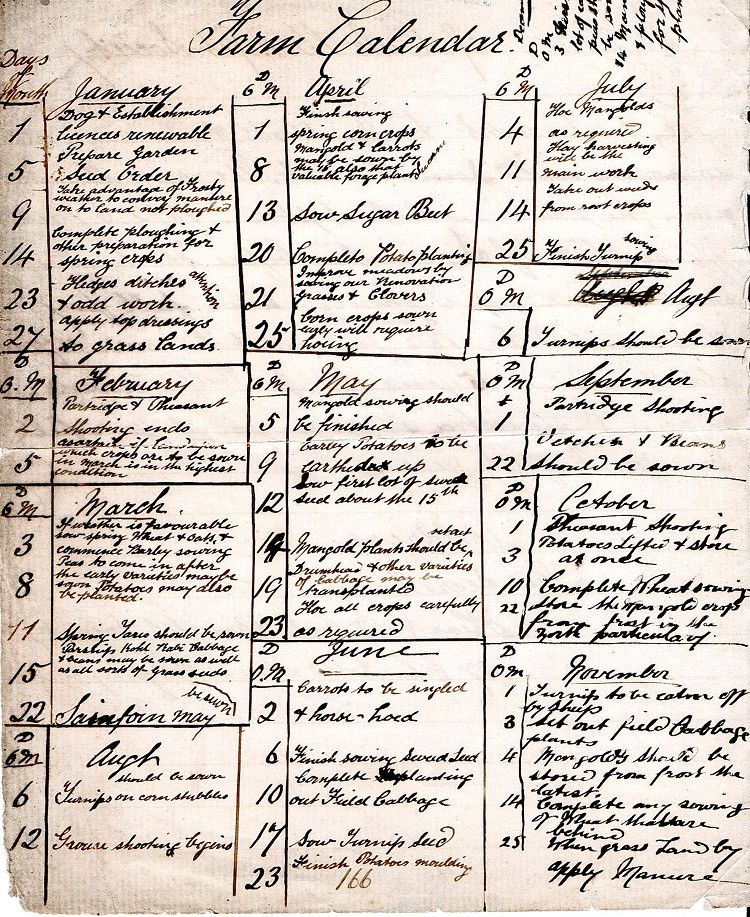 Farm List